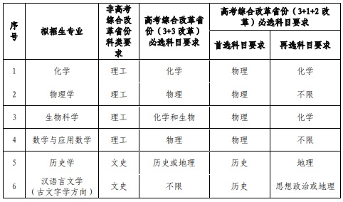 兰州大学2022年强基计划招生简章(图1) 兰州大学2022年强基计划招生简章(图1)