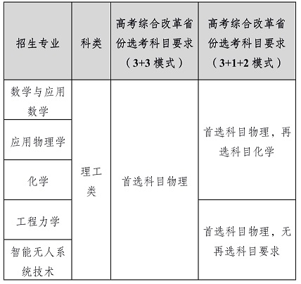 北京理工大学2022年“强基计划”招生简章(图1) 北京理工大学2022年“强基计划”招生简章(图1)