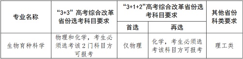 西北农林科技大学2023年强基计划招生简章(图1) 西北农林科技大学2023年强基计划招生简章(图1)
