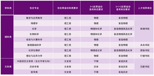 清华大学2023年强基计划招生简章(图1) 清华大学2023年强基计划招生简章(图1)