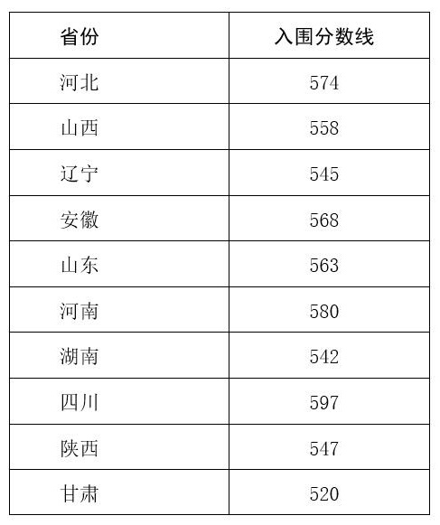 西北农林科技大学关于公布2023年强基计划校考入围分数线的通知(图1)