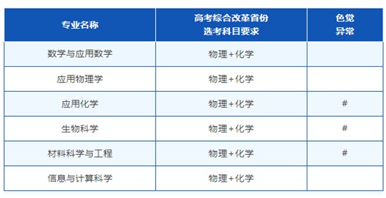 中南大学2025年强基计划招生简章