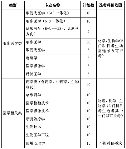 温州医科大学2023年“三位一体” 综合评价招生章程(图1) 温州医科大学2023年“三位一体” 综合评价招生章程(图1)