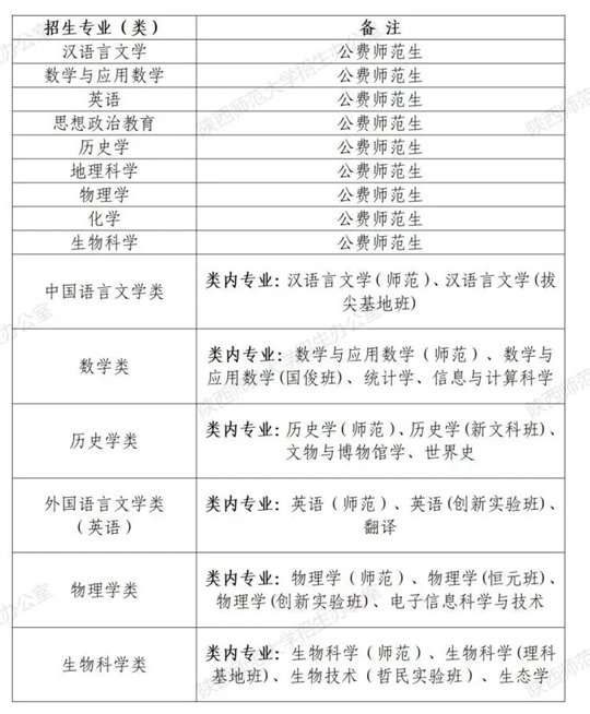 陕西师范大学2024年高校专项计划(红烛计划)招生简章(图1) 陕西师范大学2024年高校专项计划(红烛计划)招生简章(图1)