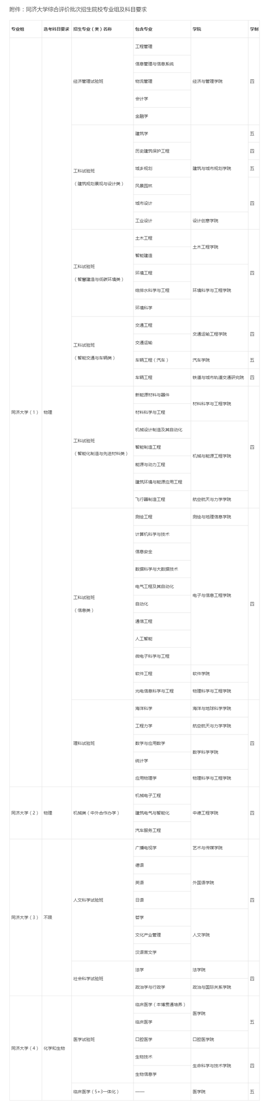 同济大学2023年上海市综合评价录取改革试点招生简章(图1) 同济大学2023年上海市综合评价录取改革试点招生简章(图1)