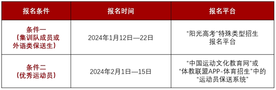 西南财经大学2024年保送生招生简章(图1)