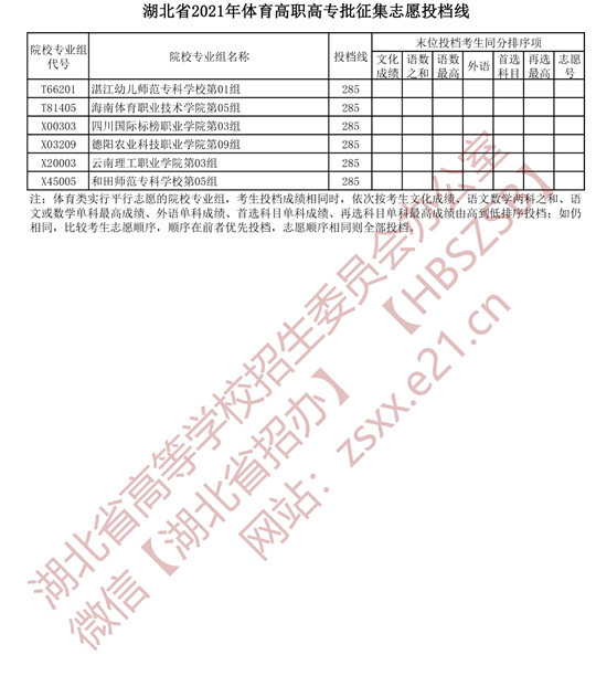 湖北省2021年体育高职高专批征集志愿投档线(图2)