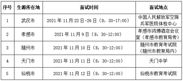 中国国际航空股份有限公司2022年校企合作招收高中生飞行学生简章(湖北省)(图1) 中国国际航空股份有限公司2022年校企合作招收高中生飞行学生简章(湖北省)(图1)
