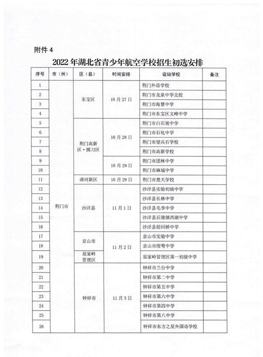 湖北省教育厅办公室关于做好2022年度湖北省空军青少年航空学校招生报名工作的通知(图10)
