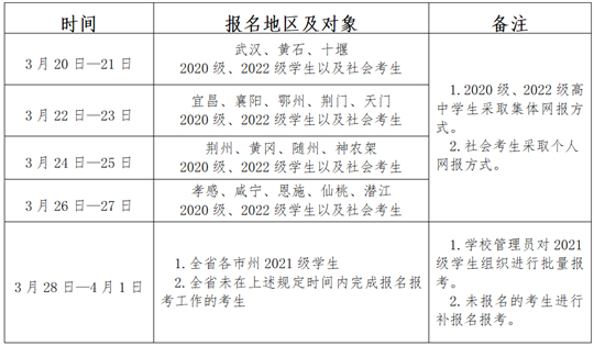 2023年湖北省普通高中学业水平合格性考试全省统考科目考试报名须知(图2) 2023年湖北省普通高中学业水平合格性考试全省统考科目考试报名须知(图2)