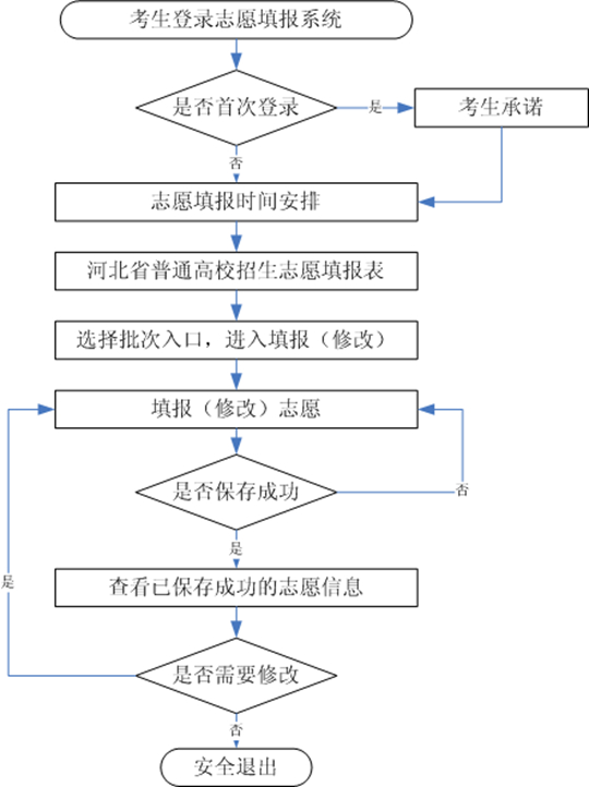 2022年河北省高考志愿填报须知(图3) 2022年河北省高考志愿填报须知(图3)