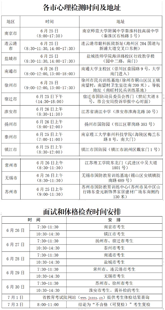 江苏省2023年军队院校招生面试和体格检查资格线(图1)