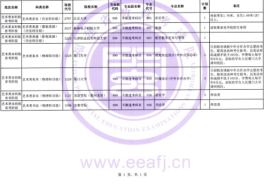 福建:2023年艺术类本科批省考阶段第二次征求志愿7月20日填报(图1) 福建:2023年艺术类本科批省考阶段第二次征求志愿7月20日填报(图1)