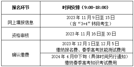 山东省2024年春季高考报名办法解读（30问）(图1)