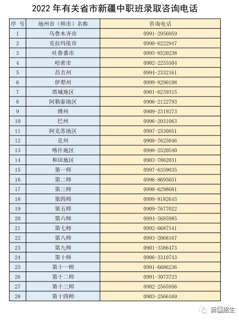 关于发布2022年有关省市新疆中职班第一批次录取结果及开展第一次征集志愿的公告(图1)