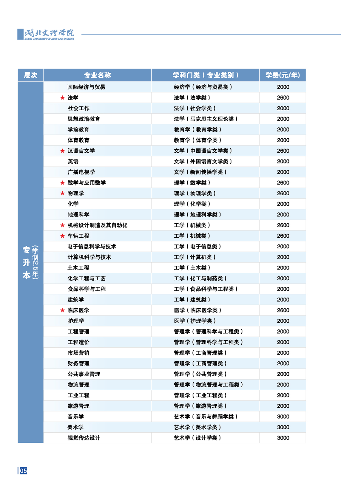 湖北文理学院2025年成人高等学历教育招生简章(图6)
