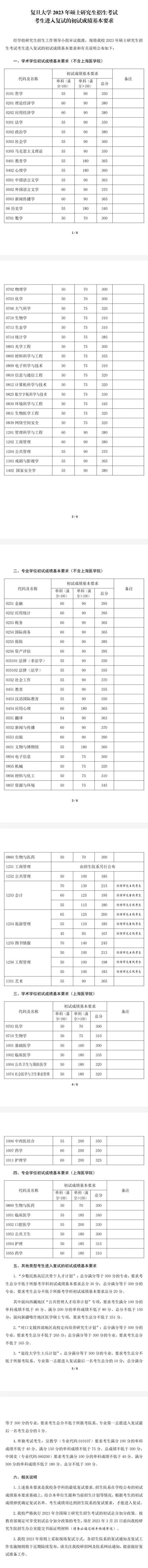 复旦大学2023年硕士研究生招生考试考生进入复试的初试成绩基本要求(图1)