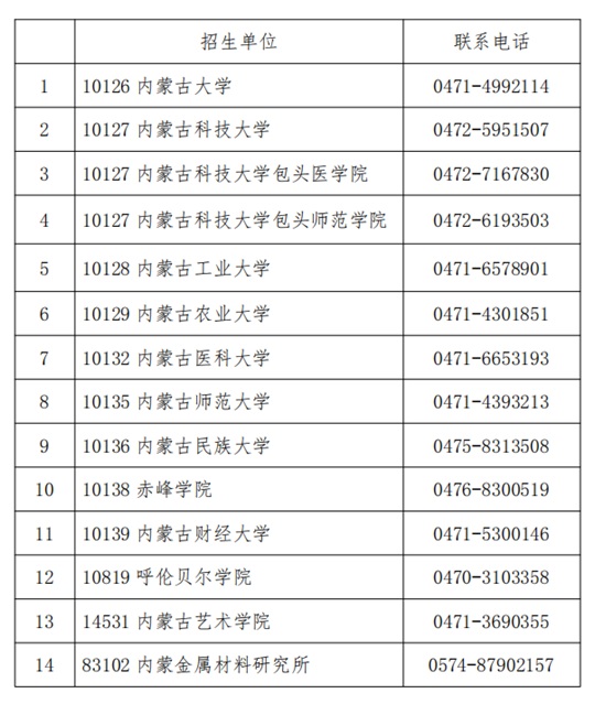 内蒙古自治区硕士研究生招生单位联系方式 (图1)