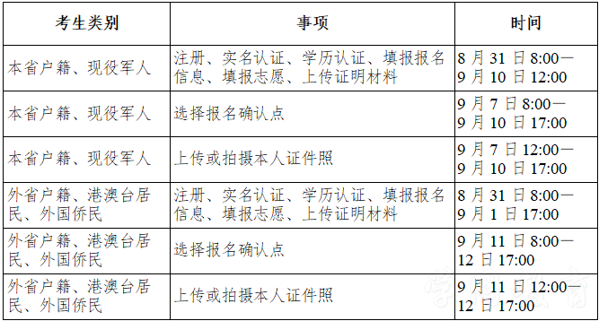 湖南省2026年成人高校招生考试报名政策问答(图1)